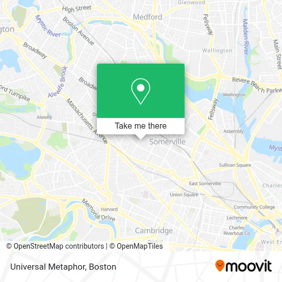 Universal Metaphor map