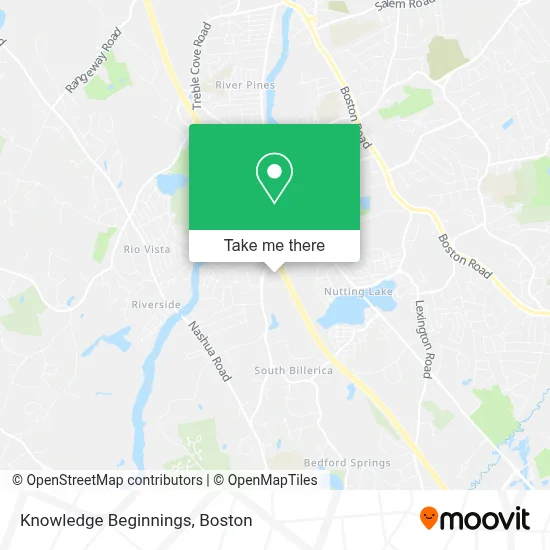 Knowledge Beginnings map