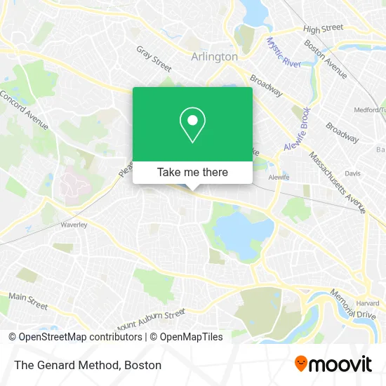 The Genard Method map