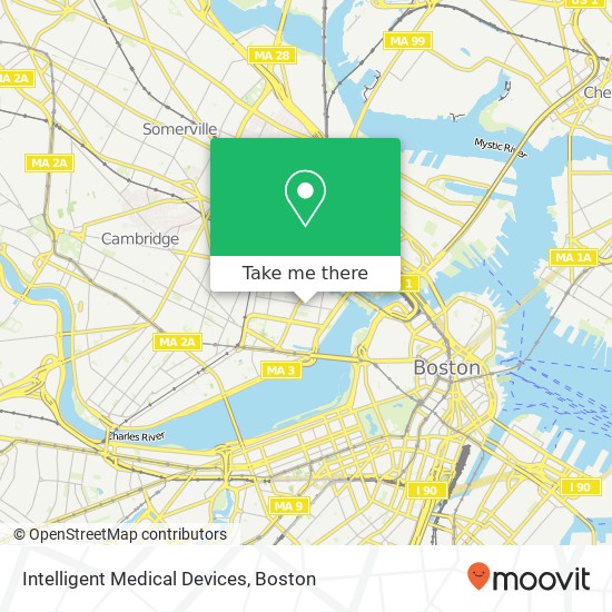 Mapa de Intelligent Medical Devices