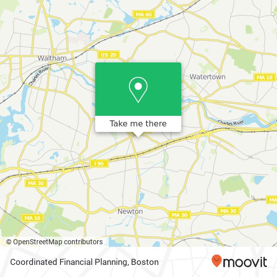 Mapa de Coordinated Financial Planning