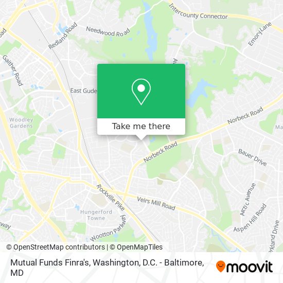 Mapa de Mutual Funds Finra's