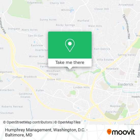 Mapa de Humphrey Management