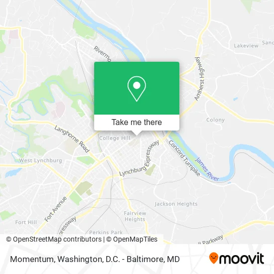 Mapa de Momentum