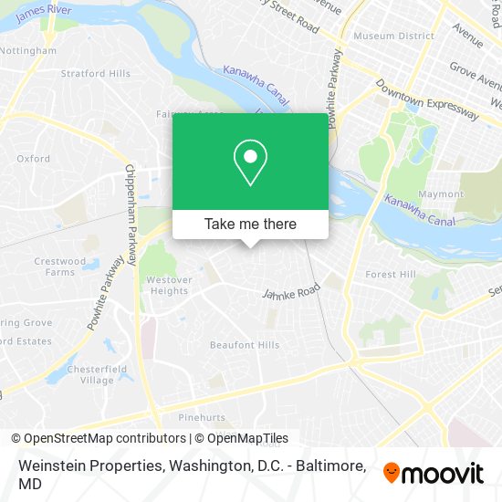 Mapa de Weinstein Properties