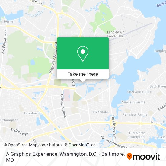 A Graphics Experience map