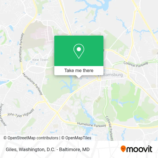 Giles map