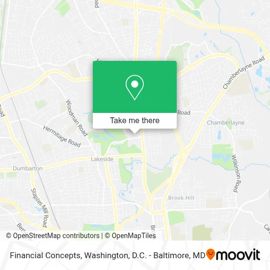 Financial Concepts map