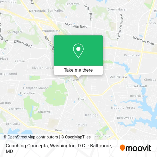 Coaching Concepts map