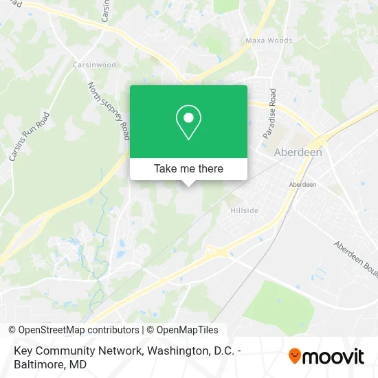 Key Community Network map