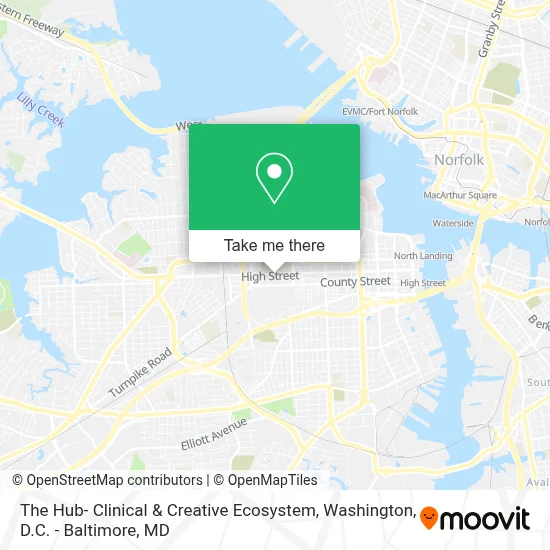 The Hub- Clinical & Creative Ecosystem map