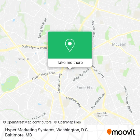 Hyper Marketing Systems map
