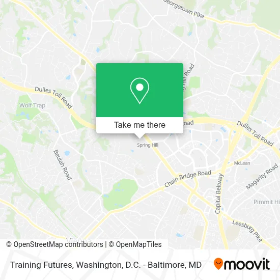 Training Futures map