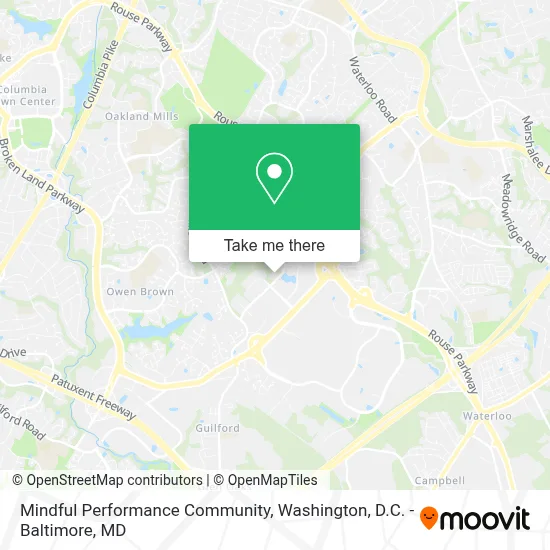 Mindful Performance Community map