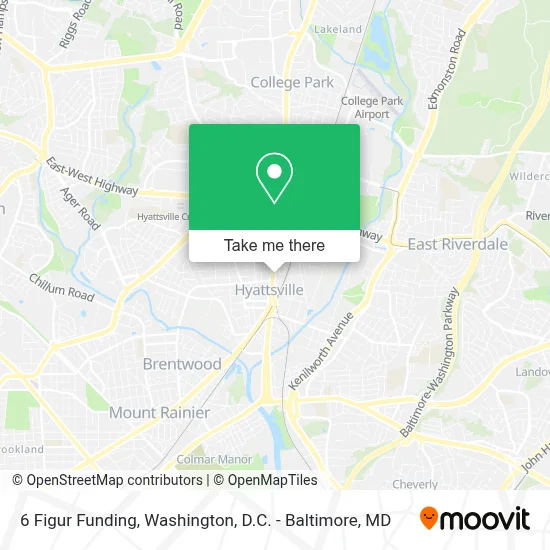 6 Figur Funding map