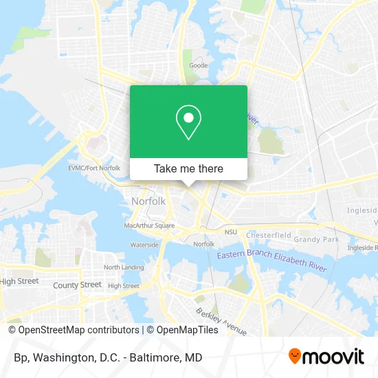Bp map
