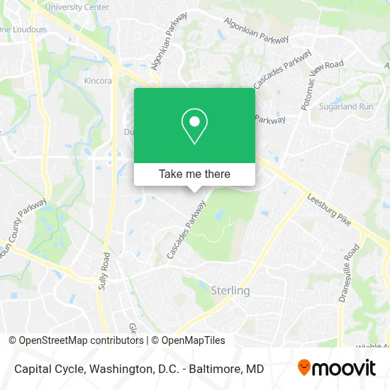 Capital Cycle map