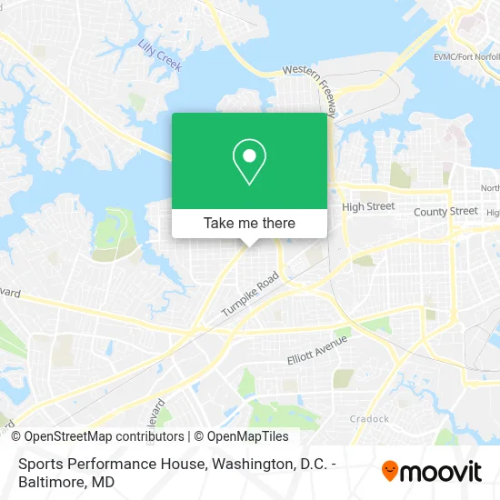 Sports Performance House map