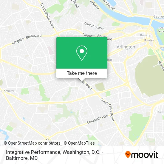 Integrative Performance map