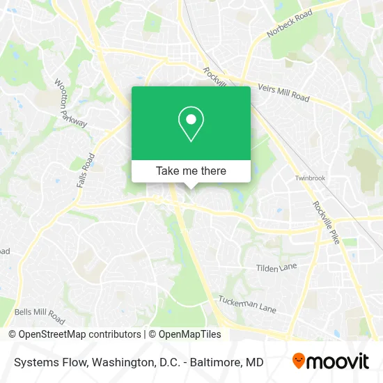 Systems Flow map