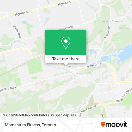 Momentum Fitness map