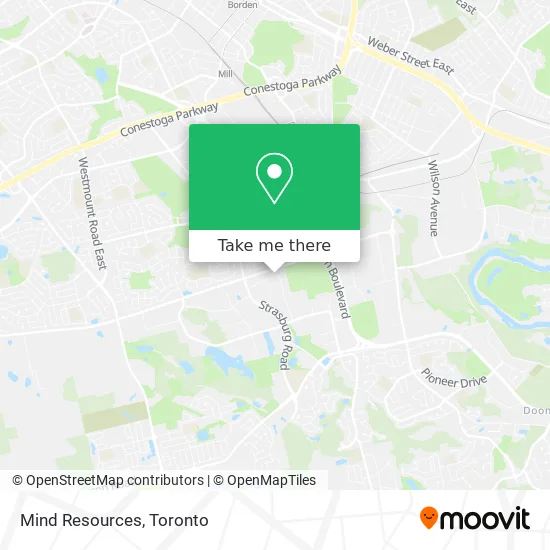 Mind Resources map