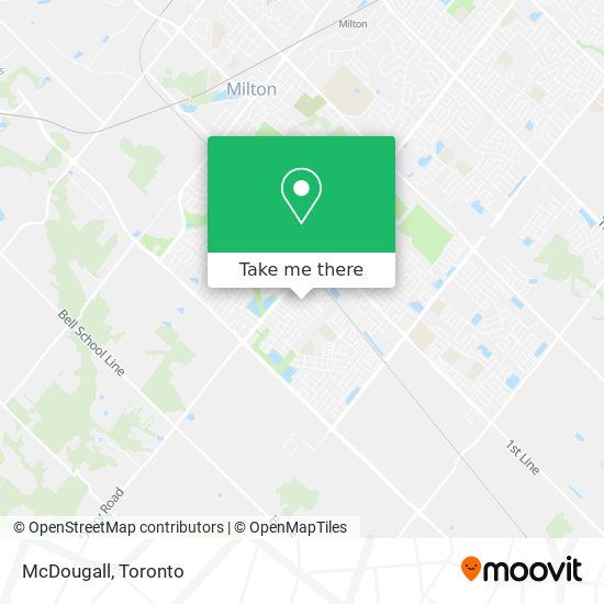 McDougall map