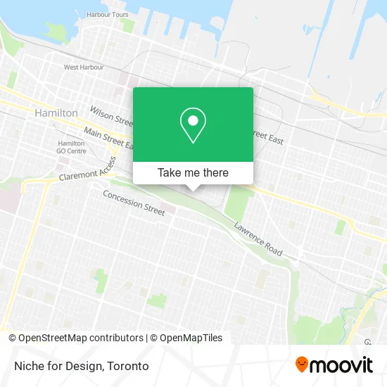 Niche for Design map