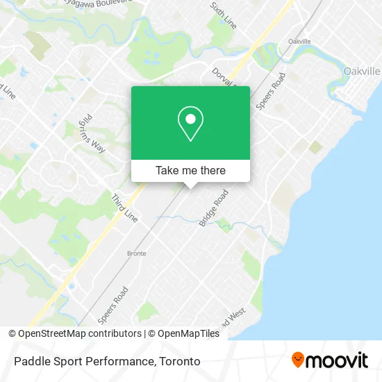 Paddle Sport Performance map