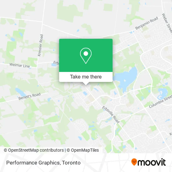 Performance Graphics map
