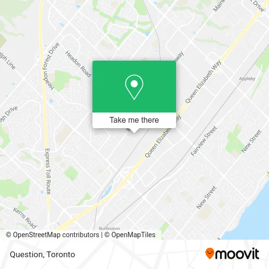 Question map