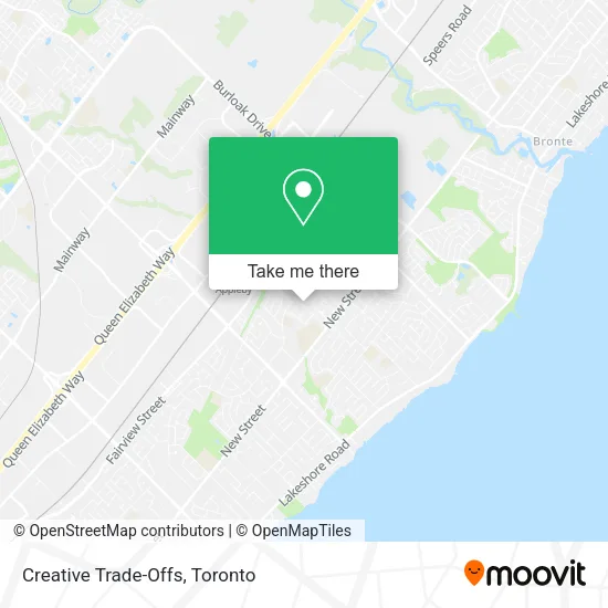 Creative Trade-Offs map