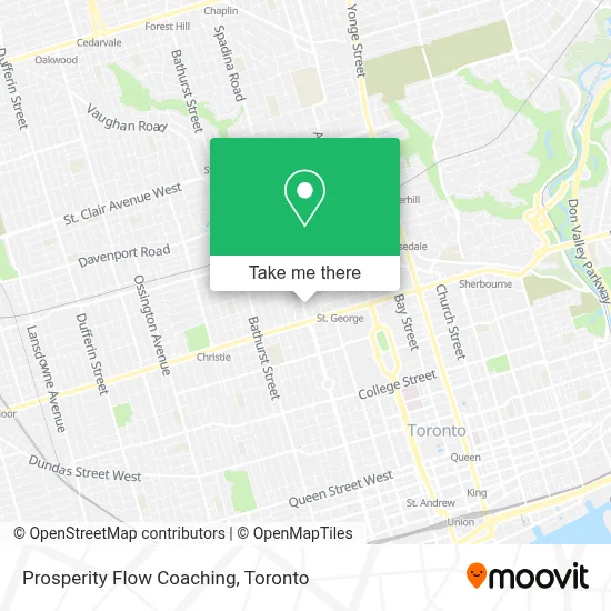 Prosperity Flow Coaching map