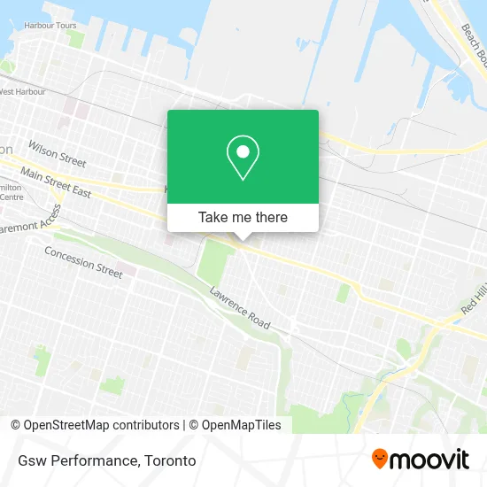 Gsw Performance map