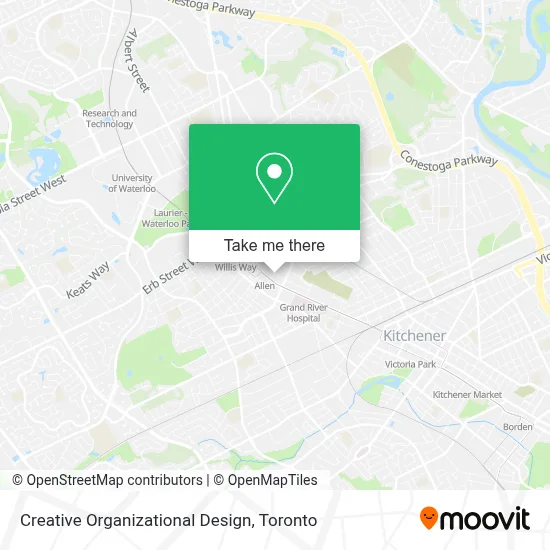 Creative Organizational Design map