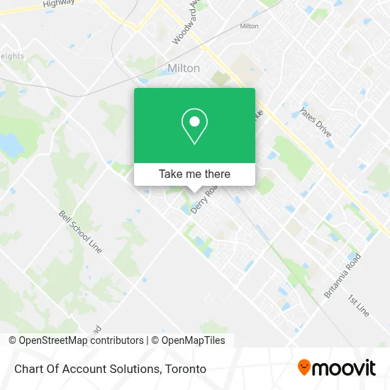 Chart Of Account Solutions map
