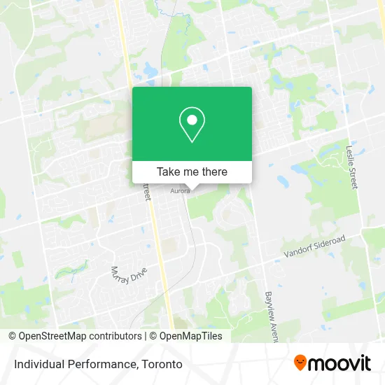 Individual Performance map