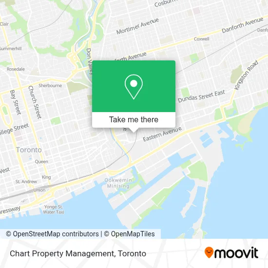 Chart Property Management map