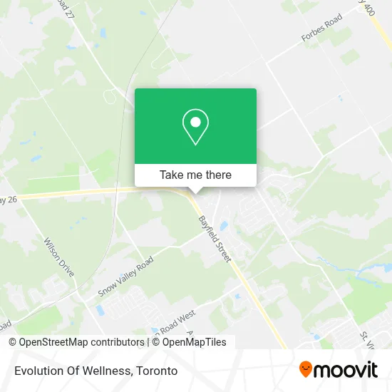 Evolution Of Wellness map