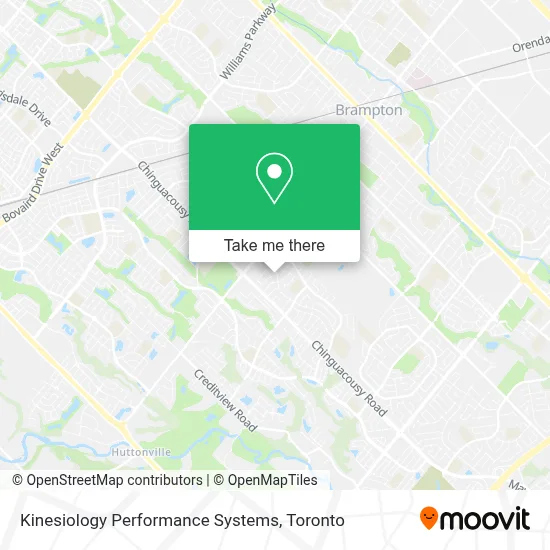 Kinesiology Performance Systems map