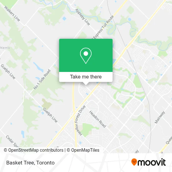 Basket Tree map