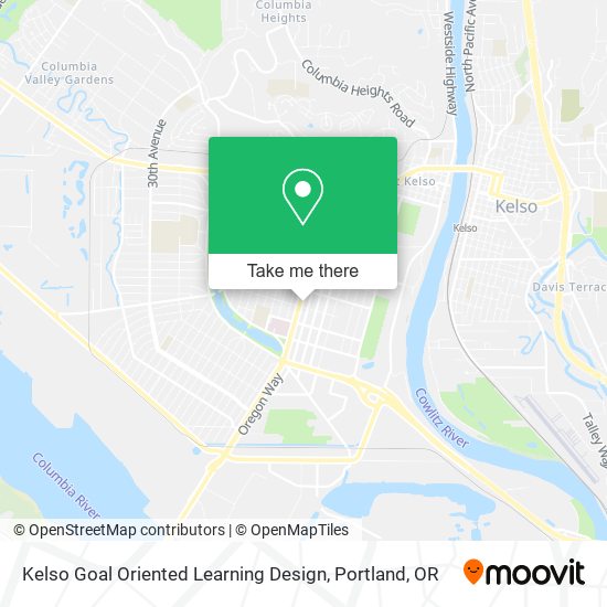 Kelso Goal Oriented Learning Design map
