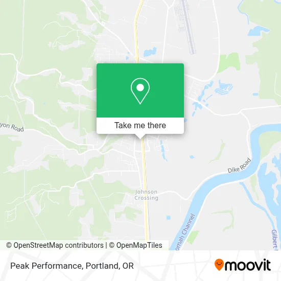 Peak Performance map