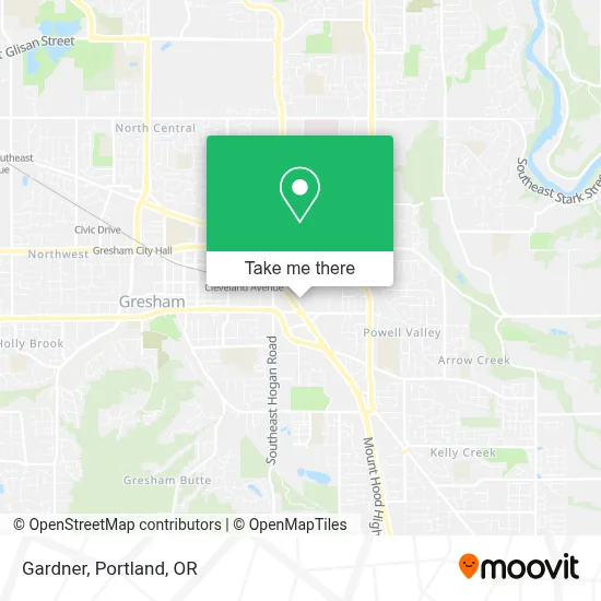 Gardner map