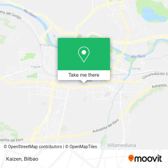 mapa Kaizen