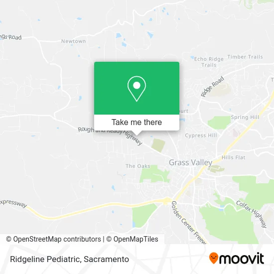 Mapa de Ridgeline Pediatric