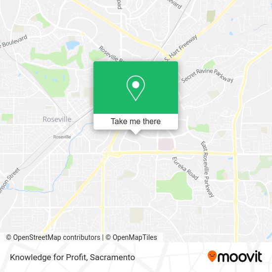 Knowledge for Profit map