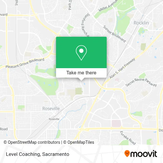 Level Coaching map