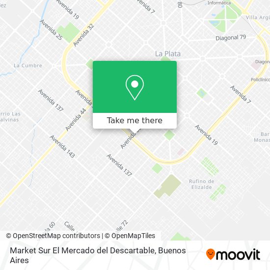 Mapa de Market Sur El Mercado del Descartable