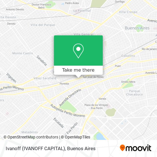 Mapa de Ivanoff (IVANOFF CAPITAL)